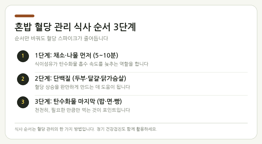 혼밥 혈당 관리 식사 순서 3단계