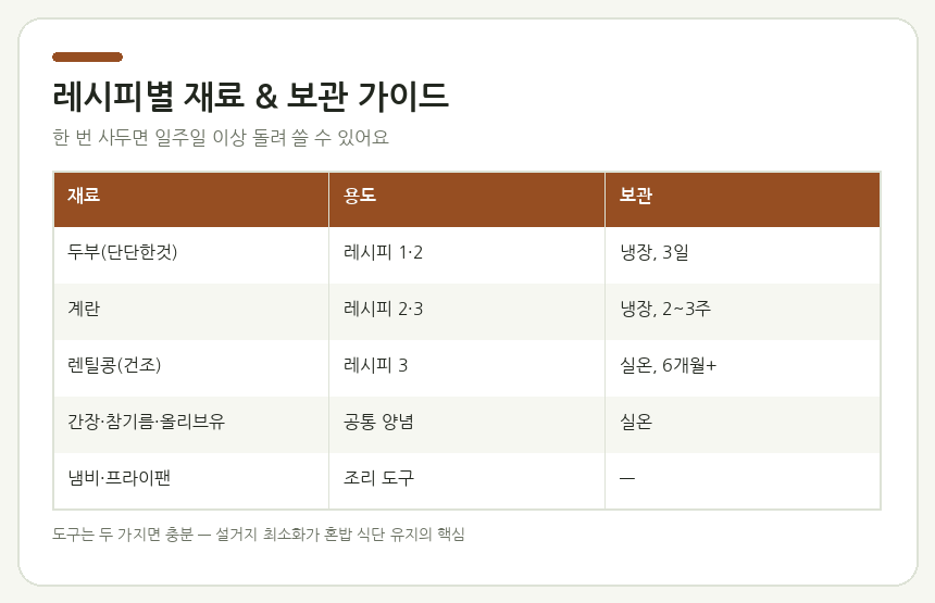 레시피별 재료 & 보관 가이드