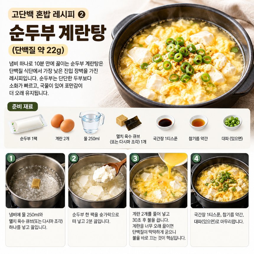 [단백질 식단] 닭가슴살 없이도 채우는 1인 고단백 혼밥 3선 61cf433b-f6c1-4f85-b07b-fca6c62bf174.png