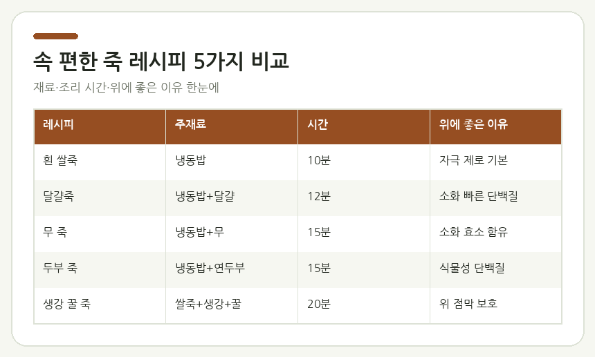속 편한 죽 레시피 5가지 비교