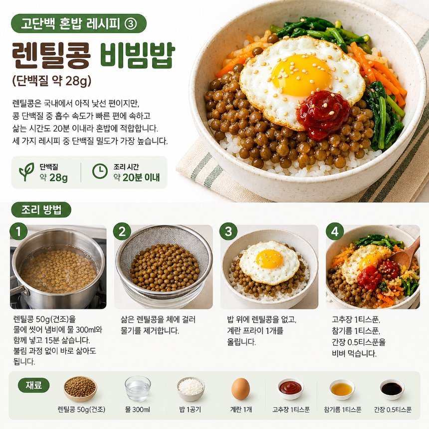 [단백질 식단] 닭가슴살 없이도 채우는 1인 고단백 혼밥 3선 115a0ac3-e7b2-4b04-8452-4b7581cdd6f9.png